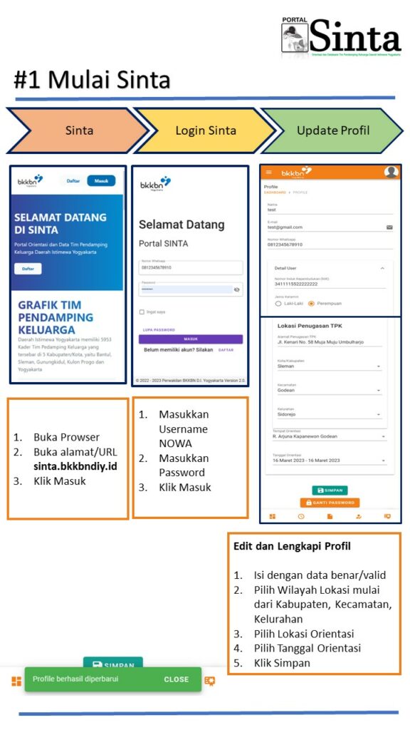 Tutorial Memulai Sinta – Helpdesk